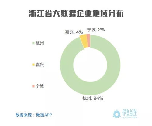 華山論劍，誰主沉浮 從2018浙江省大數(shù)據(jù)獨角獸靈杰榜看大數(shù)據(jù)服務企業(yè)格局