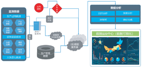 大數(shù)據(jù)服務驅(qū)動選煤行業(yè)智能化浪潮——2019年最具影響力優(yōu)秀論文《選煤行業(yè)新技術(shù)浪潮下的智能化選煤廠》解析