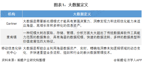 預(yù)見(jiàn)2022 《2022年中國(guó)大數(shù)據(jù)產(chǎn)業(yè)全景圖譜》