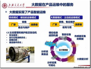 36頁(yè)ppt徹底搞懂制造業(yè)大數(shù)據(jù) 絕對(duì)干貨