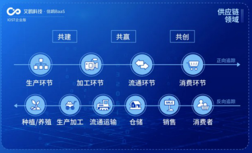 IOST啟動(dòng)“航母計(jì)劃” 企業(yè)版艾鷗科技揚(yáng)帆，開放商業(yè)化服務(wù)領(lǐng)航科技中介新藍(lán)海
