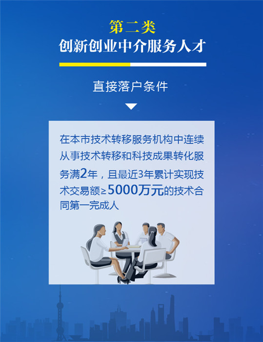 這五類人可直接拿上海戶口，你符合條件嗎？科技中介服務(wù)新機(jī)遇